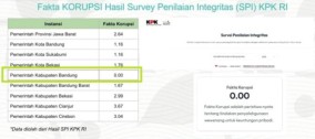 SPI KPK RI, Bupati Kang DS: Kabupaten Bandung Zero Korupsi