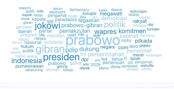 Lembaga Riset dan Peneliti Soroti Satu Tahun Pemerintahan Prabowo Gibran