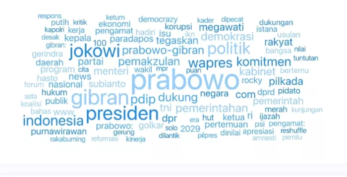 Lembaga Riset dan Peneliti Soroti Satu Tahun Pemerintahan Prabowo Gibran Lembaga Riset dan Peneliti Soroti Satu Tahun Pemerintahan Prabowo Gibran