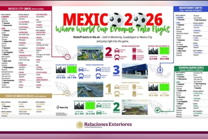 Hitung Mundur 6 Bulan Menuju Piala Dunia FIFA 2026 Meksiko Siap Menyambut Penggemar Sepak Bola Dunia